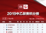 上海申鑫主场告负，保级形势堪忧