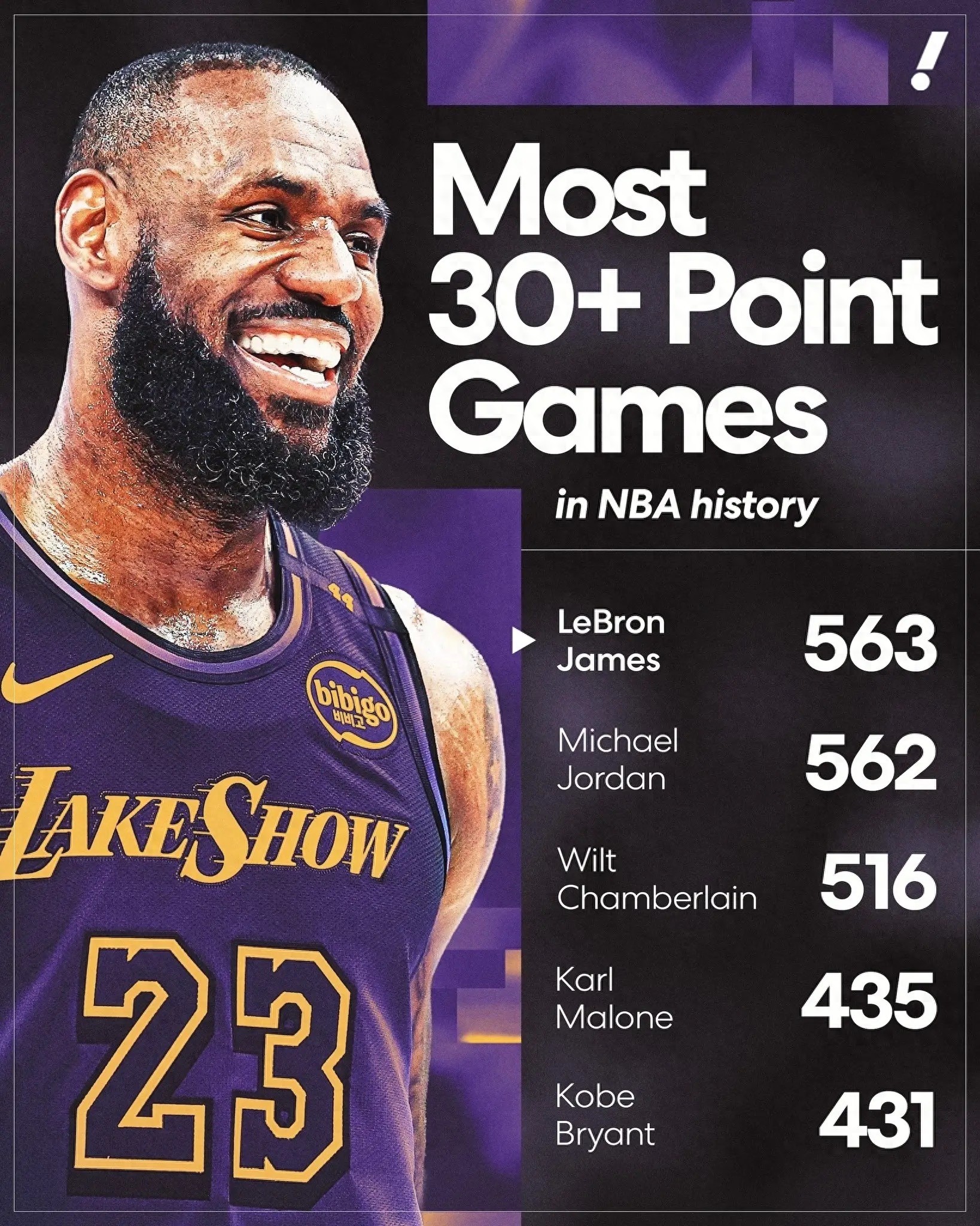 詹姆斯三巨头联手，老鹰得分突破，全明星入选冲击季后赛！