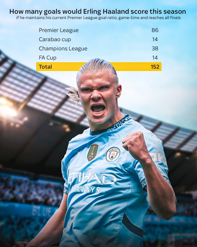 哈兰德赛事官方发布势不可挡新规,C9争议不断! 哈兰德赛事官方发布势不可挡新规,C9争议不断!